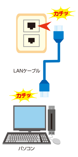 通常の接続方法(パソコン1台)