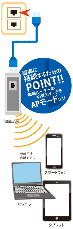 通常の接続方法(パソコン1台)
